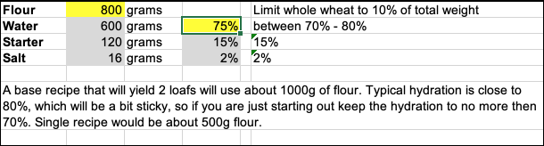 sourdough recipe calculator
